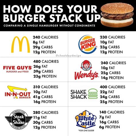 hamburger stand nutrition info
